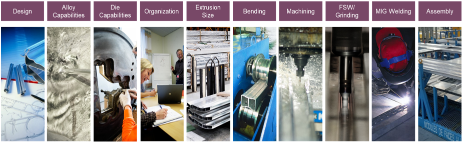 Diverse technische ontwikkelings- en productieactiviteiten met toegevoegde waarde