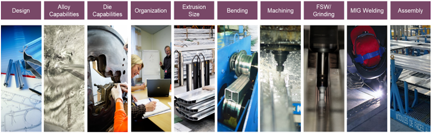 Various added-value technical development and production activities