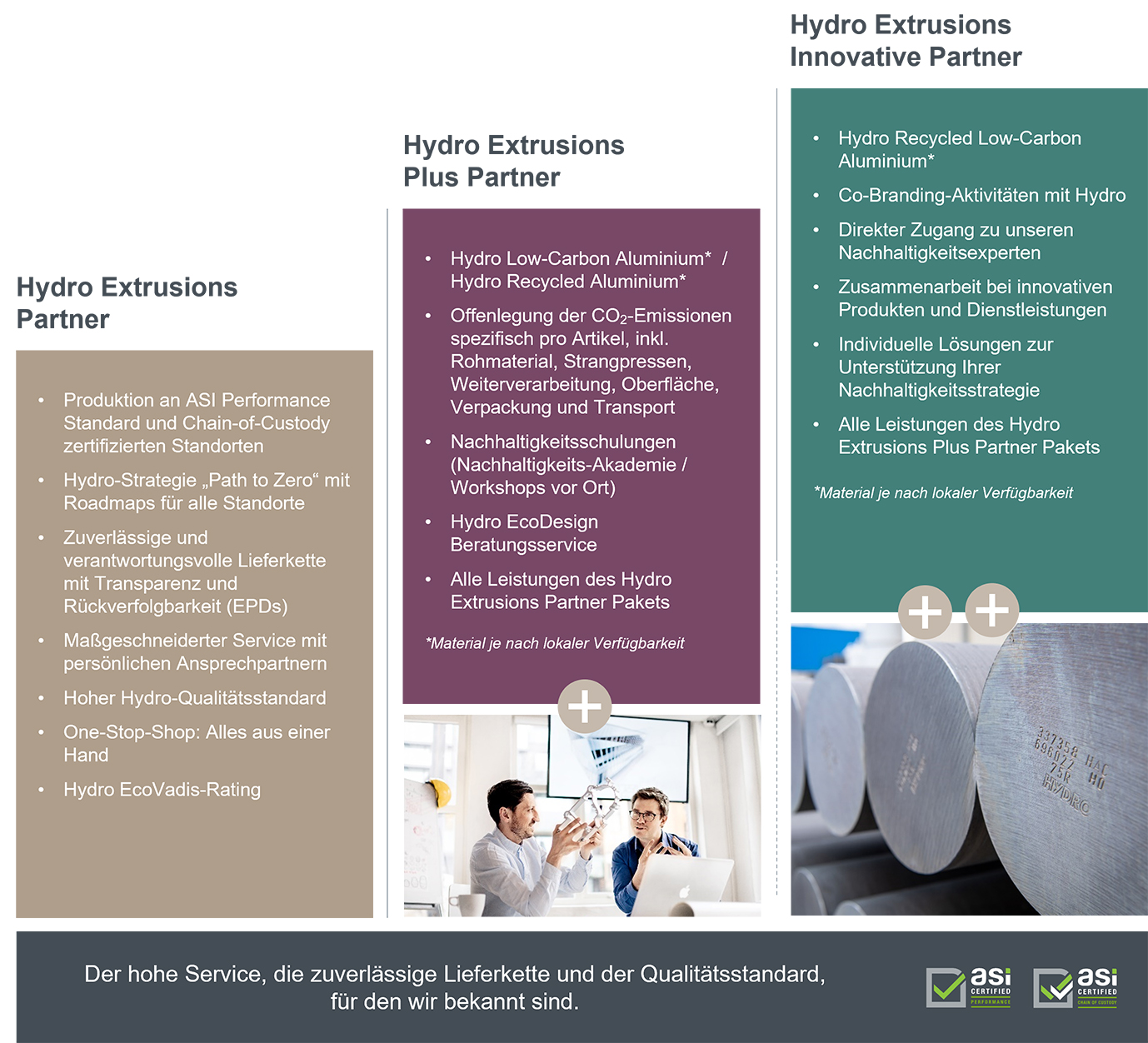 Hydro Extrusions Partner Pakete