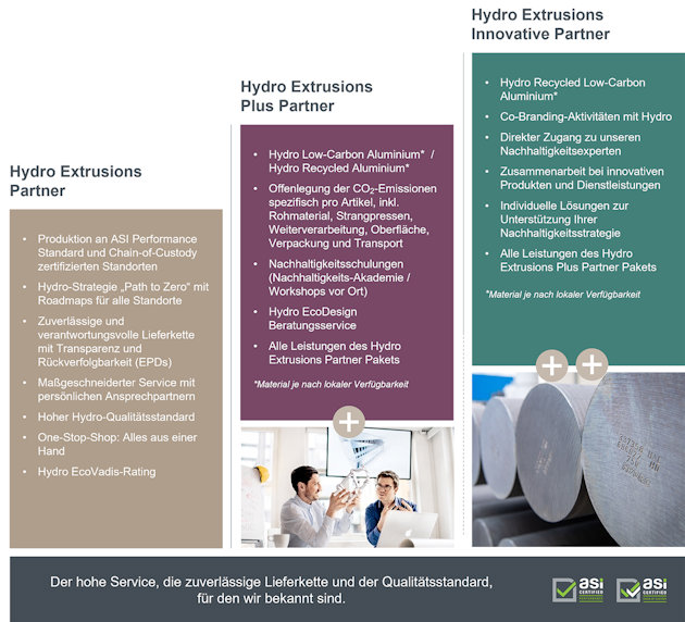 Hydro Extrusions Partner Pakete
