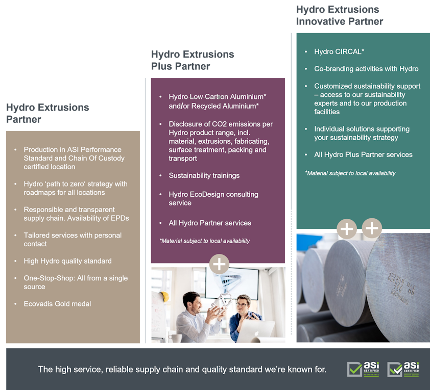 Overview of Hydro Extrusions Partner Packages
