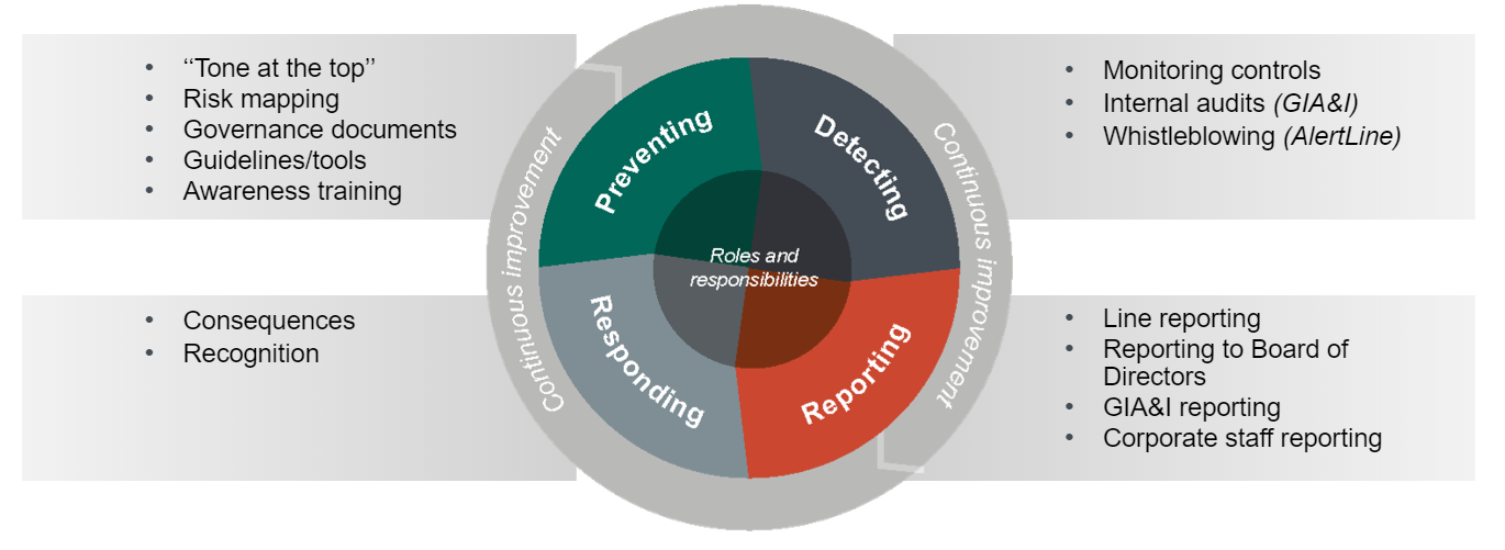 a close-up of a ball