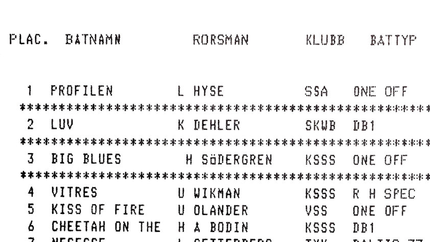 Resultatlista från Gotland Runt där Profilen står som vinnare i tävlingen