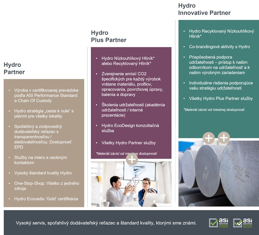 Partnerské balíčky